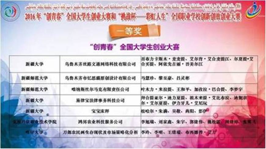 获自治区一等奖